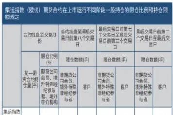 期货合约散户持仓期限(散户期货合约到期日)_期货交易_第1张_青花期货直播间 期货合约散户持仓期限(散户期货合约到期日)_https://qh.ynbygsw.com_期货交易_第1张