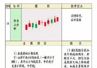 期货交易看k线指标(期货怎么看k线图)_期货直播_第1张_青花期货直播间 期货交易看k线指标(期货怎么看k线图)_https://qh.ynbygsw.com_期货直播_第1张