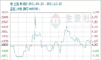 镍商品期货行情走势(镍期货行情走势图)_期货交易_第1张_青花期货直播间 镍商品期货行情走势(镍期货行情走势图)_https://qh.ynbygsw.com_期货交易_第1张