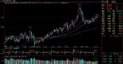 指数期货交易出入金(期货交易出入金是什么意思)_期货直播_第1张_青花期货直播间 指数期货交易出入金(期货交易出入金是什么意思)_https://qh.ynbygsw.com_期货直播_第1张