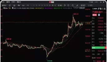 期货市场行情数据表(期货市场橡胶的行情)_财金知识_第1张_青花期货直播间 期货市场行情数据表(期货市场橡胶的行情)_https://qh.ynbygsw.com_财金知识_第1张