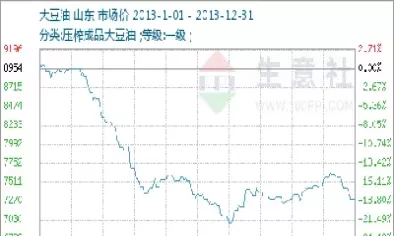 最新豆油期货走势(豆油期货夜盘最新行情走势分析)_财金百科_第1张_青花期货直播间 最新豆油期货走势(豆油期货夜盘最新行情走势分析)_https://qh.ynbygsw.com_财金百科_第1张