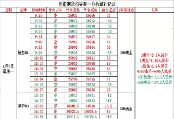 恒指期货实时指导(恒指期货夜盘交易时间)_期货直播_第1张_青花期货直播间 恒指期货实时指导(恒指期货夜盘交易时间)_https://qh.ynbygsw.com_期货直播_第1张