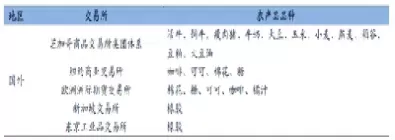 如何做好农产品期货交易(农产品期货怎么交易)_财金知识_第1张_青花期货直播间 如何做好农产品期货交易(农产品期货怎么交易)_https://qh.ynbygsw.com_财金知识_第1张
