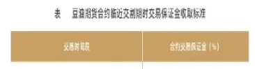 豆油期货交割卖给谁(豆油期货交割卖给谁交易)_期货喊单_第1张_青花期货直播间 豆油期货交割卖给谁(豆油期货交割卖给谁交易)_https://qh.ynbygsw.com_期货喊单_第1张
