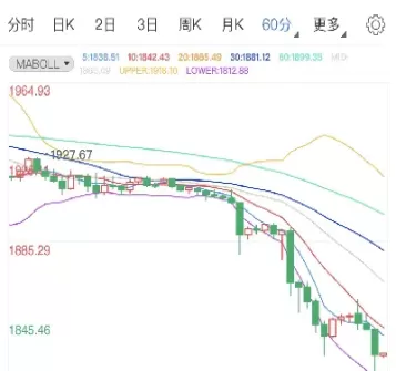 现在美国投资期货行情如何(现在美国期货指数实时行情)_财金知识_第1张_青花期货直播间 现在美国投资期货行情如何(现在美国期货指数实时行情)_https://qh.ynbygsw.com_财金知识_第1张