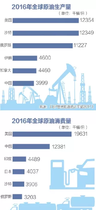 目前石油期货交割成本增加(石油期货实物交割过程)_财金知识_第1张_青花期货直播间 目前石油期货交割成本增加(石油期货实物交割过程)_https://qh.ynbygsw.com_财金知识_第1张