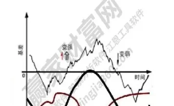 锁定期货价和锁定基差的区别(期货基差怎么定)_期货交易_第1张_青花期货直播间 锁定期货价和锁定基差的区别(期货基差怎么定)_https://qh.ynbygsw.com_期货交易_第1张