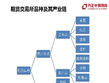 期货机构最多的有哪些(期货交易市场有几个)_期货喊单_第1张_青花期货直播间 期货机构最多的有哪些(期货交易市场有几个)_https://qh.ynbygsw.com_期货喊单_第1张