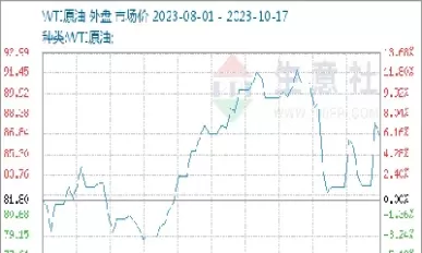 原油期货价格反弹回落(原油期货价格反弹回落的原因)_期货交易_第1张_青花期货直播间 原油期货价格反弹回落(原油期货价格反弹回落的原因)_https://qh.ynbygsw.com_期货交易_第1张