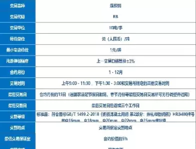 期货橡胶螺纹指数(期货橡胶行情价格)_https://qh.ynbygsw.com_国际期货_第1张