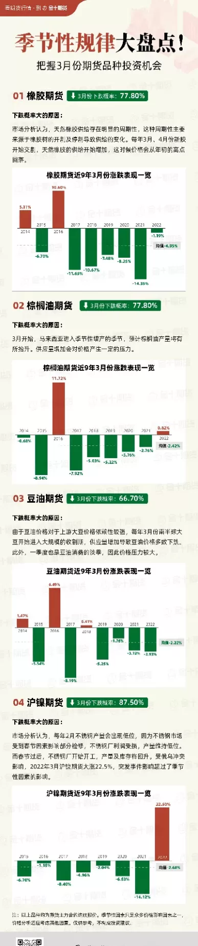 期货品种那个好做(期货哪个品种最便宜)_国际期货_第1张_青花期货直播间 期货品种那个好做(期货哪个品种最便宜)_https://qh.ynbygsw.com_国际期货_第1张