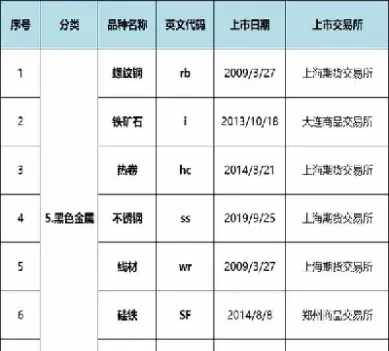 期货五大化工品种有哪些(期货工业品有几个品种)_财金知识_第1张_青花期货直播间 期货五大化工品种有哪些(期货工业品有几个品种)_https://qh.ynbygsw.com_财金知识_第1张