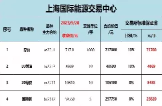 瑞奇期货保证金涨价了(瑞奇期货保证金涨价了吗)_期货交易_第1张_青花期货直播间 瑞奇期货保证金涨价了(瑞奇期货保证金涨价了吗)_https://qh.ynbygsw.com_期货交易_第1张
