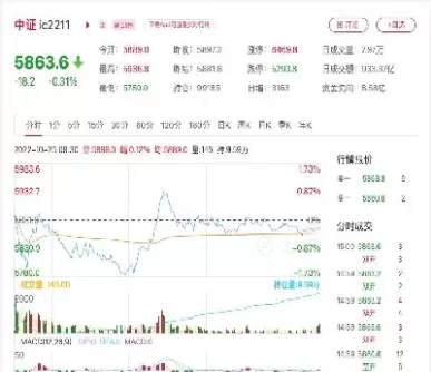 期货500毫秒(期货5秒交易一次)_期货交易_第1张_青花期货直播间 期货500毫秒(期货5秒交易一次)_https://qh.ynbygsw.com_期货交易_第1张