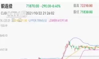 期货的基差率是什么(期货基差计算公式)_https://qh.ynbygsw.com_期货交易_第1张