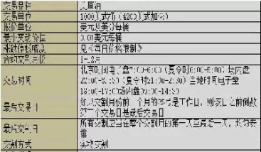 期货合约过夜费(期货合约过夜费怎么算)_期货交易_第1张_青花期货直播间 期货合约过夜费(期货合约过夜费怎么算)_https://qh.ynbygsw.com_期货交易_第1张