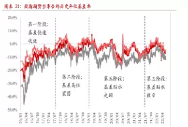 第一份股指期货(第一只股票指数期货合约)_期货喊单_第1张_青花期货直播间 第一份股指期货(第一只股票指数期货合约)_https://qh.ynbygsw.com_期货喊单_第1张