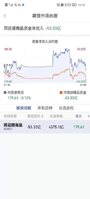 期货账户晚上登不上(期货账户晚上可以登陆吗)_期货交易_第1张_青花期货直播间 期货账户晚上登不上(期货账户晚上可以登陆吗)_https://qh.ynbygsw.com_期货交易_第1张