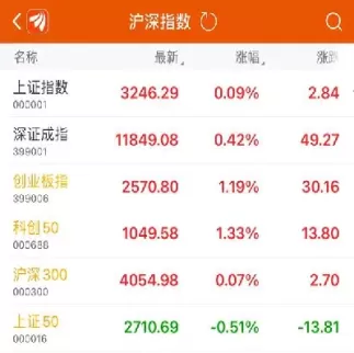 股指期货未开锣(股指期货开仓限制最新)_https://qh.ynbygsw.com_期货喊单_第1张