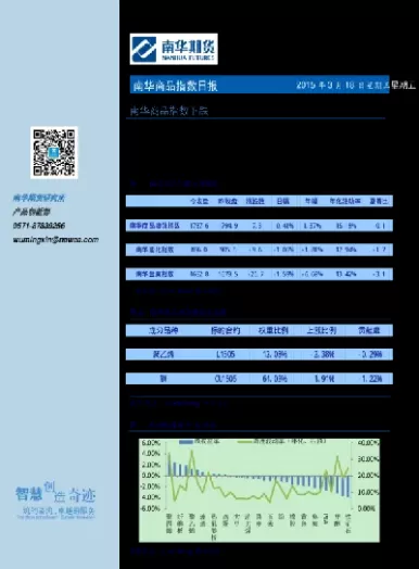 南华期货市值多少合适(南华期货的股价)_财金百科_第1张_青花期货直播间 南华期货市值多少合适(南华期货的股价)_https://qh.ynbygsw.com_财金百科_第1张