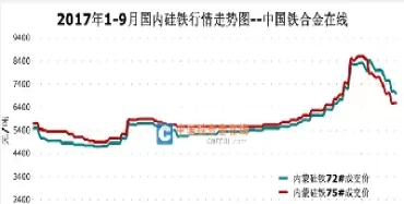 硅铁期货的主力合约月份(05合约硅铁期货今天走势)_财金百科_第1张_青花期货直播间 硅铁期货的主力合约月份(05合约硅铁期货今天走势)_https://qh.ynbygsw.com_财金百科_第1张