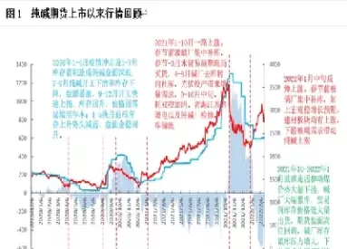 纯碱期货的关联产品(期货纯碱相关联产品)_国际期货_第1张_青花期货直播间 纯碱期货的关联产品(期货纯碱相关联产品)_https://qh.ynbygsw.com_国际期货_第1张