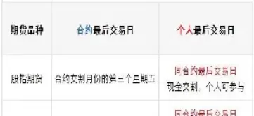 期货合约到期怎么计算公式(期货合约到期怎么计算公式的)_期货交易_第1张_青花期货直播间 期货合约到期怎么计算公式(期货合约到期怎么计算公式的)_https://qh.ynbygsw.com_期货交易_第1张
