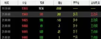 郑棉期货涨停的原因(郑棉期货今日价格行情)_期货直播_第1张_青花期货直播间 郑棉期货涨停的原因(郑棉期货今日价格行情)_https://qh.ynbygsw.com_期货直播_第1张