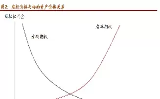 计算期货的套期保值(期货怎么实现套期保值)_国际期货_第1张_青花期货直播间 计算期货的套期保值(期货怎么实现套期保值)_https://qh.ynbygsw.com_国际期货_第1张