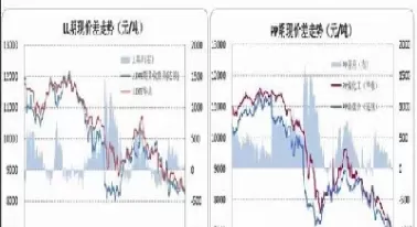 pp期货还会涨价么(pp期货上涨对股票的影响)_财金知识_第1张_青花期货直播间 pp期货还会涨价么(pp期货上涨对股票的影响)_https://qh.ynbygsw.com_财金知识_第1张