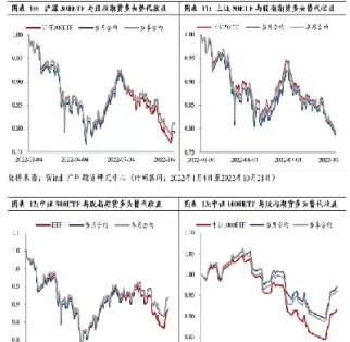 股指期货降低门槛(目前国内股指期货门槛)_国际期货_第1张_青花期货直播间 股指期货降低门槛(目前国内股指期货门槛)_https://qh.ynbygsw.com_国际期货_第1张
