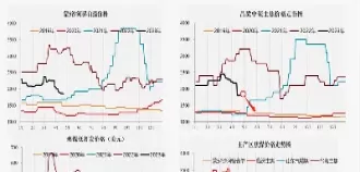 期货焦煤为什么大跌(期货焦煤最新行情走势分析)_财金百科_第1张_青花期货直播间 期货焦煤为什么大跌(期货焦煤最新行情走势分析)_https://qh.ynbygsw.com_财金百科_第1张