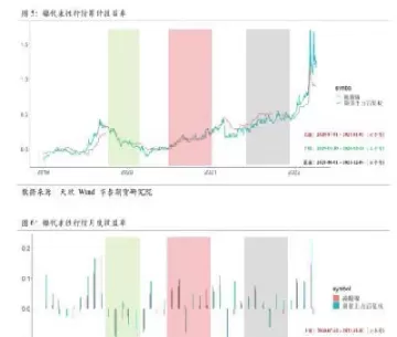 商品期货期现套保比率(商品期货期现套保比率怎么算)_财金百科_第1张_青花期货直播间 商品期货期现套保比率(商品期货期现套保比率怎么算)_https://qh.ynbygsw.com_财金百科_第1张