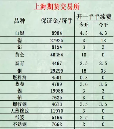 聚乙烯期货手续费是多少(聚乙烯塑料期货最新行情)_国际期货_第1张_青花期货直播间 聚乙烯期货手续费是多少(聚乙烯塑料期货最新行情)_https://qh.ynbygsw.com_国际期货_第1张
