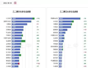 业内期待乙二醇期货上市(乙二醇期货最新上市消息)_https://qh.ynbygsw.com_财金知识_第1张
