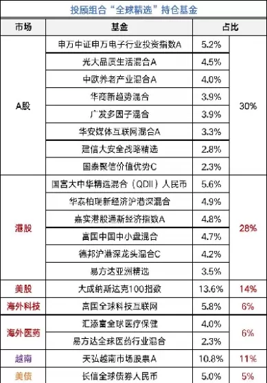 投顾和期货哪个难(投顾和期货哪个难做)_国际期货_第1张_青花期货直播间 投顾和期货哪个难(投顾和期货哪个难做)_https://qh.ynbygsw.com_国际期货_第1张