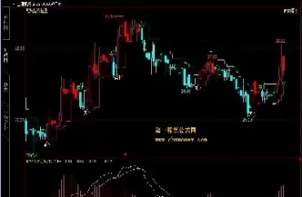 期货横盘时如何判断趋势(期货横盘时如何判断趋势好坏)_国际期货_第1张_青花期货直播间 期货横盘时如何判断趋势(期货横盘时如何判断趋势好坏)_https://qh.ynbygsw.com_国际期货_第1张