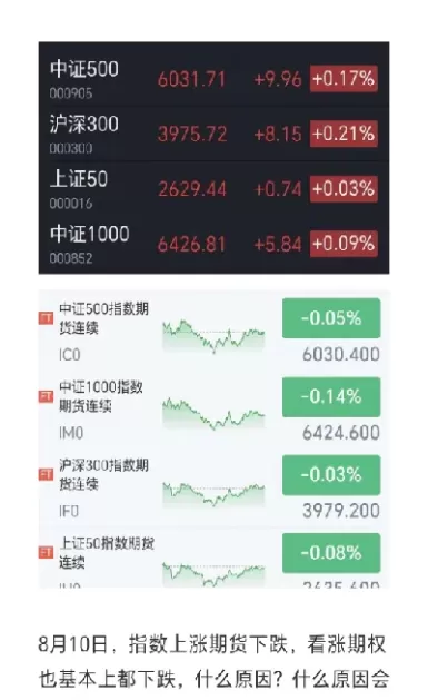 股票上涨期货却下跌(期货上涨时加仓下跌时减仓)_期货交易_第1张_青花期货直播间 股票上涨期货却下跌(期货上涨时加仓下跌时减仓)_https://qh.ynbygsw.com_期货交易_第1张