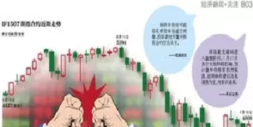 期货交割月前什么时候不交易(期货交割月前一天是涨)_期货直播_第1张_青花期货直播间 期货交割月前什么时候不交易(期货交割月前一天是涨)_https://qh.ynbygsw.com_期货直播_第1张