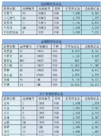 期货外盘交易规则(期货外盘交易开通条件)_国际期货_第1张_青花期货直播间 期货外盘交易规则(期货外盘交易开通条件)_https://qh.ynbygsw.com_国际期货_第1张