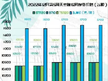 橡胶三国期货涨(橡胶期货走势图)_财金百科_第1张_青花期货直播间 橡胶三国期货涨(橡胶期货走势图)_https://qh.ynbygsw.com_财金百科_第1张