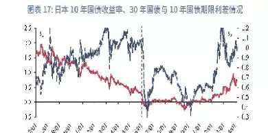 国债期货固定利率(国债期货固定利率计算公式)_财金百科_第1张_青花期货直播间 国债期货固定利率(国债期货固定利率计算公式)_https://qh.ynbygsw.com_财金百科_第1张