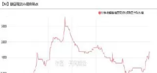金属镍期货上涨对股票影响(金属镍期货上涨对股票影响吗)_财金百科_第1张_青花期货直播间 金属镍期货上涨对股票影响(金属镍期货上涨对股票影响吗)_https://qh.ynbygsw.com_财金百科_第1张