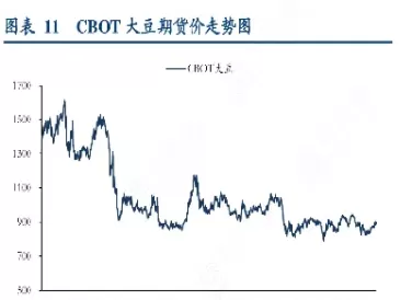 大豆期货行情剖析(大豆期货实时行情)_期货直播_第1张_青花期货直播间 大豆期货行情剖析(大豆期货实时行情)_https://qh.ynbygsw.com_期货直播_第1张