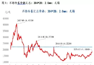 不锈钢期货哪里看(期货不锈钢是哪种)_财金百科_第1张_青花期货直播间 不锈钢期货哪里看(期货不锈钢是哪种)_https://qh.ynbygsw.com_财金百科_第1张