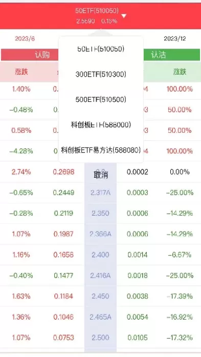 期权和期货的交易时间相同吗(期权交易和期货交易的区别)_财金知识_第1张_青花期货直播间 期权和期货的交易时间相同吗(期权交易和期货交易的区别)_https://qh.ynbygsw.com_财金知识_第1张