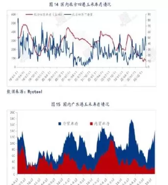 玉米期货交易持仓到期(玉米期货变动一个点)_https://qh.ynbygsw.com_财金知识_第1张
