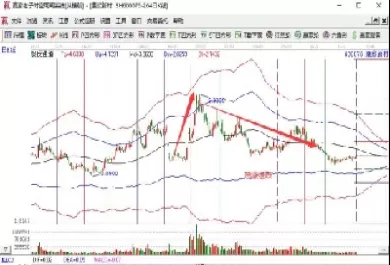 为什么股票大盘涨股指期货跌了(股指期货涨大盘会跌吗)_期货喊单_第1张_青花期货直播间 为什么股票大盘涨股指期货跌了(股指期货涨大盘会跌吗)_https://qh.ynbygsw.com_期货喊单_第1张