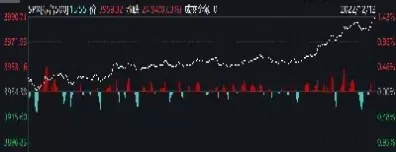 美股拉升道指期货(美股道指期货30实时指数)_期货直播_第1张_青花期货直播间 美股拉升道指期货(美股道指期货30实时指数)_https://qh.ynbygsw.com_期货直播_第1张